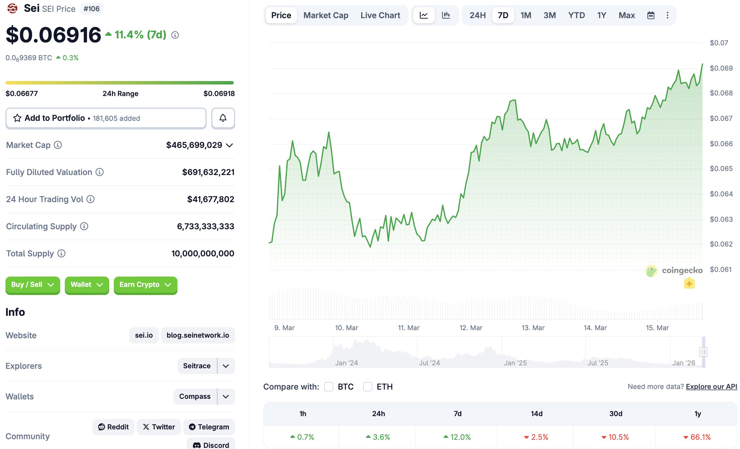 Kraken, NYSE, Nasdaq, DTCC, Tokenization, RWA Tokenization