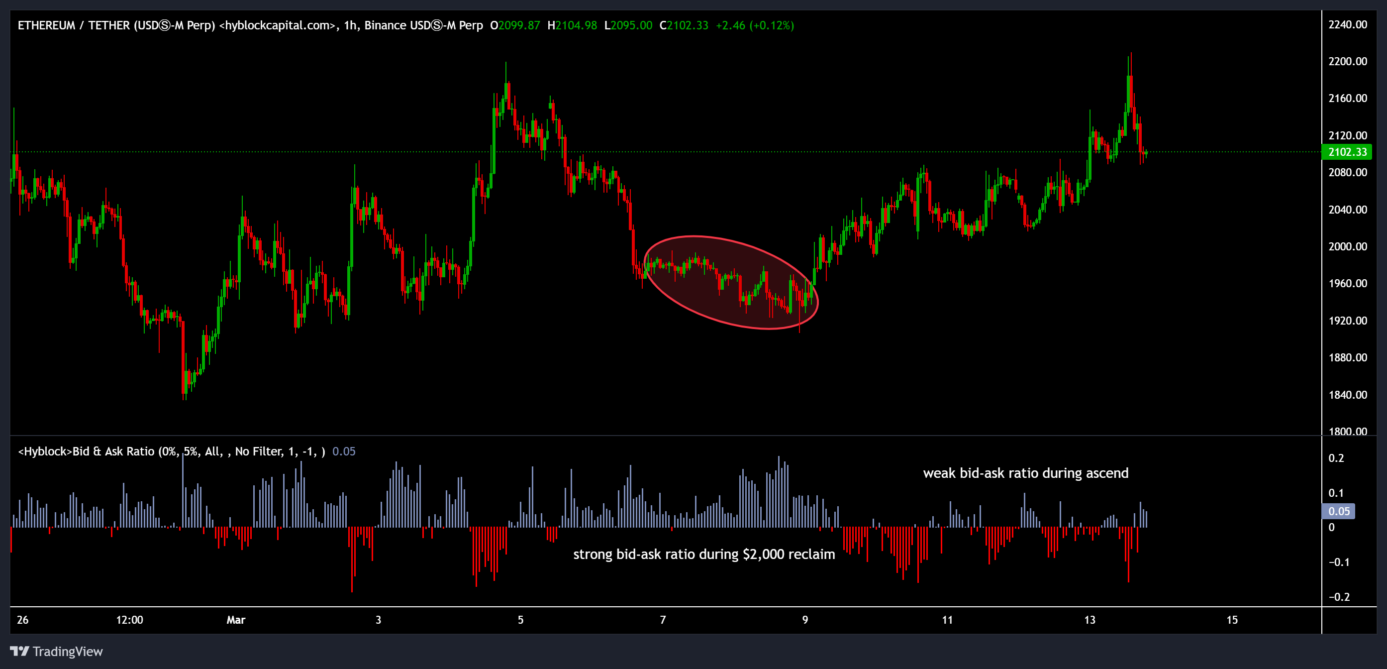 加密货币, 以太坊, 市场, 加密货币交易所, 衍生品, 金融衍生品, 价格分析, 期货, 市场分析, 山寨币观察, 以太坊价格