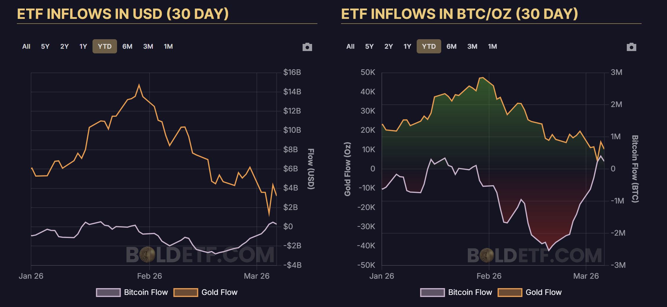 Cryptocurrencies, Israel, Gold, Bitcoin Price, Bitcoin Analysis, Adoption, Iran, Markets, Price Analysis, Market Analysis, Bitcoin ETF, ETF