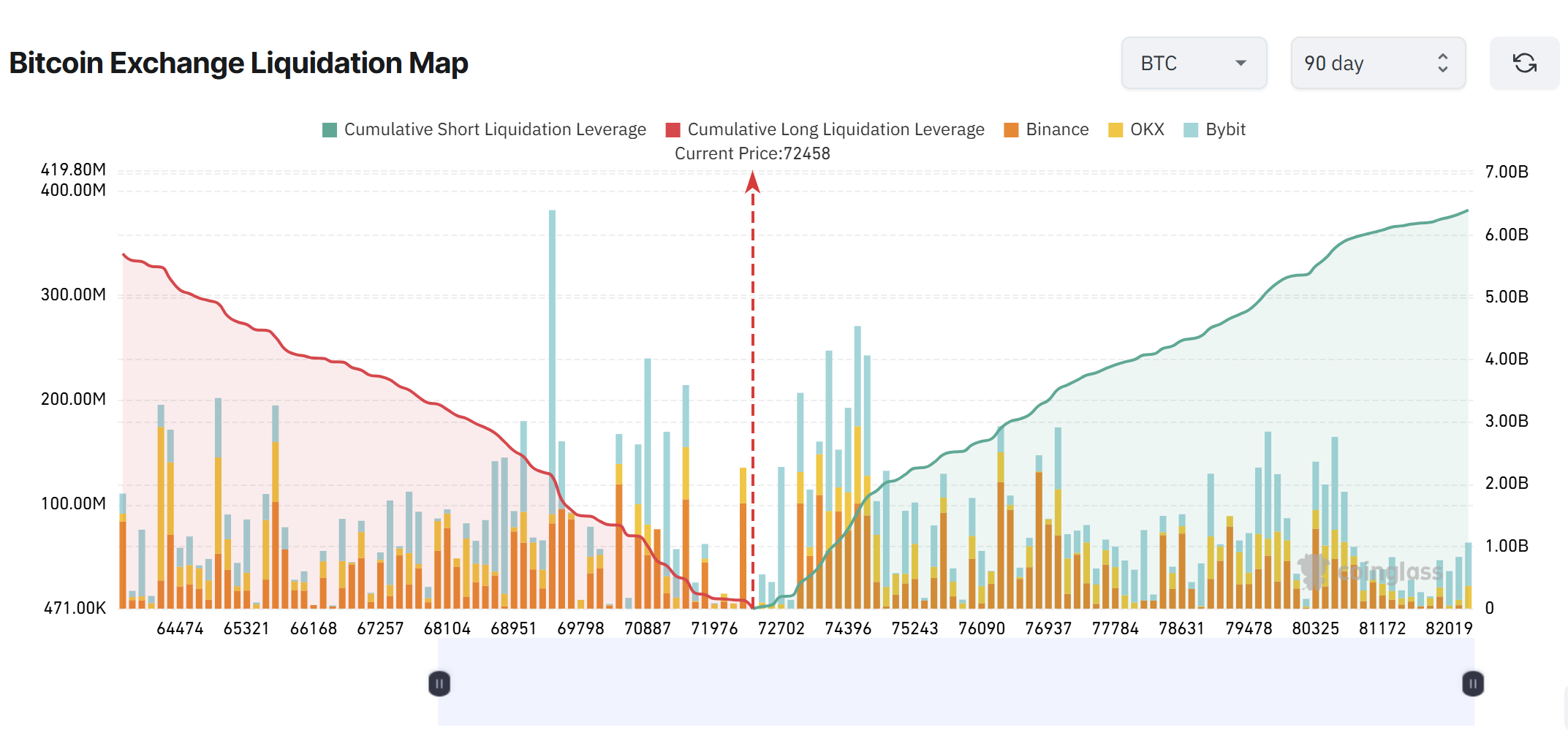 Coinbase, Cryptocurrencies, Bitcoin Price, Bitcoin Analysis, Markets, Cryptocurrency Exchange, Price Analysis, Market Analysis, MicroStrategy, Bitcoin ETF