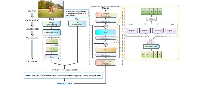 国内AI团队多管齐下,技术创新破解大模型成本难题