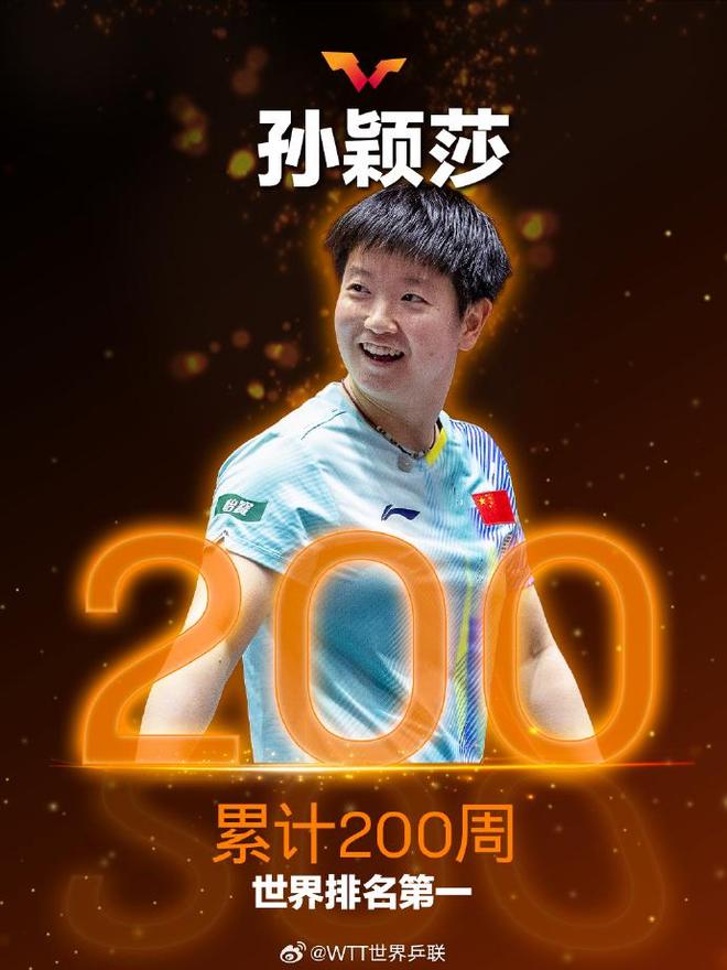 孙颖莎蝉联200周世界乒坛榜首