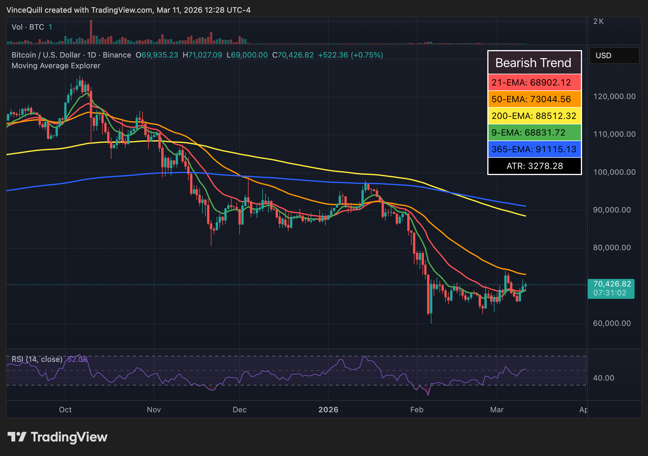 United States, Inflation