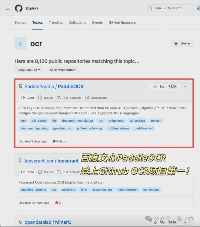 全球OCR新王来自中国开源！GitHub狂揽73300+Star