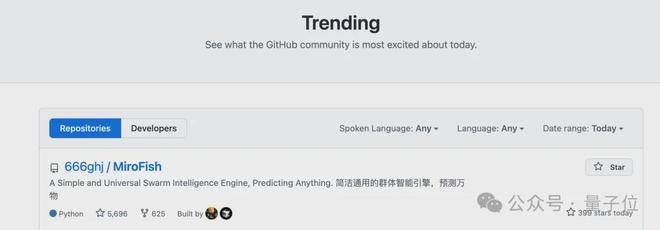 年轻程序员十日打造开源项目惊艳亮相，赢得三千万巨额投资