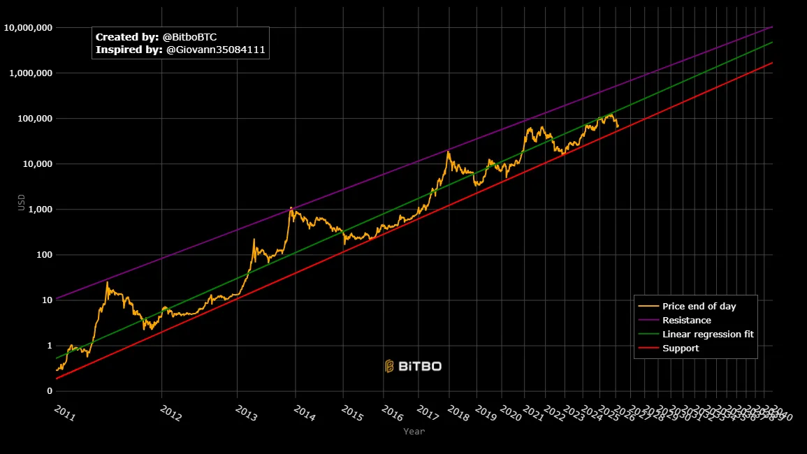 Cryptocurrencies, Bitcoin Price, Bitcoin Analysis, Adoption, Markets, Price Analysis, Cryptocurrency Investment, Investment 101, Bitcoin Adoption