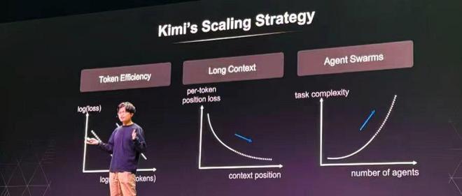 杨植麟亮相美国GTC大会,首次披露Kimi大模型技术蓝图