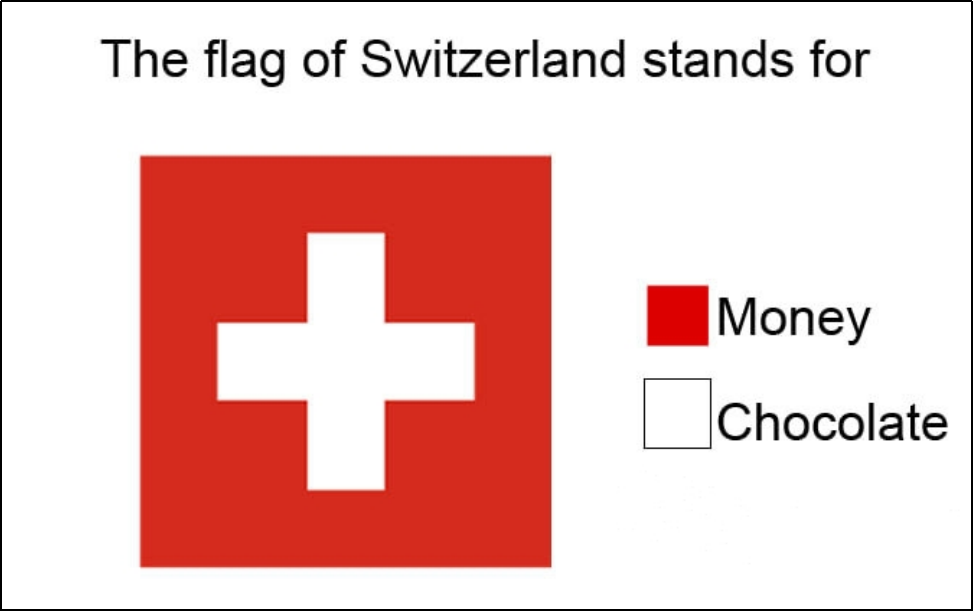 △网络梗图:“瑞士国旗代表什么?大部分的钱和少部分的巧克力”。(图/网站截图)