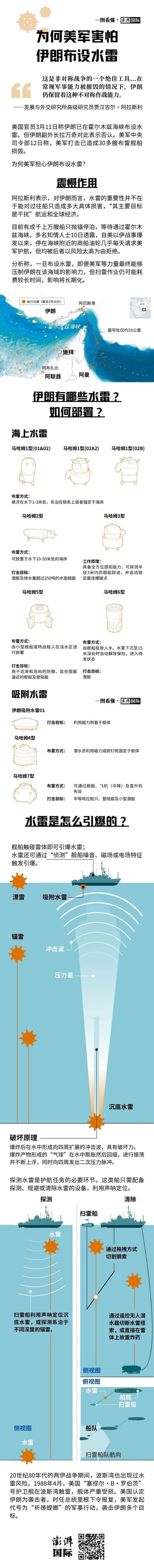 美军为何惧怕伊朗的水雷布设?一图解析真相
