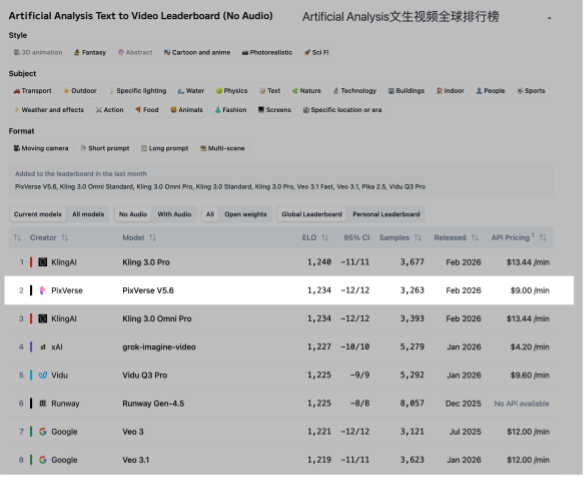 鼎晖领头投资爱诗科技三亿美元，助力“即时互动”视频技术迈入新时代