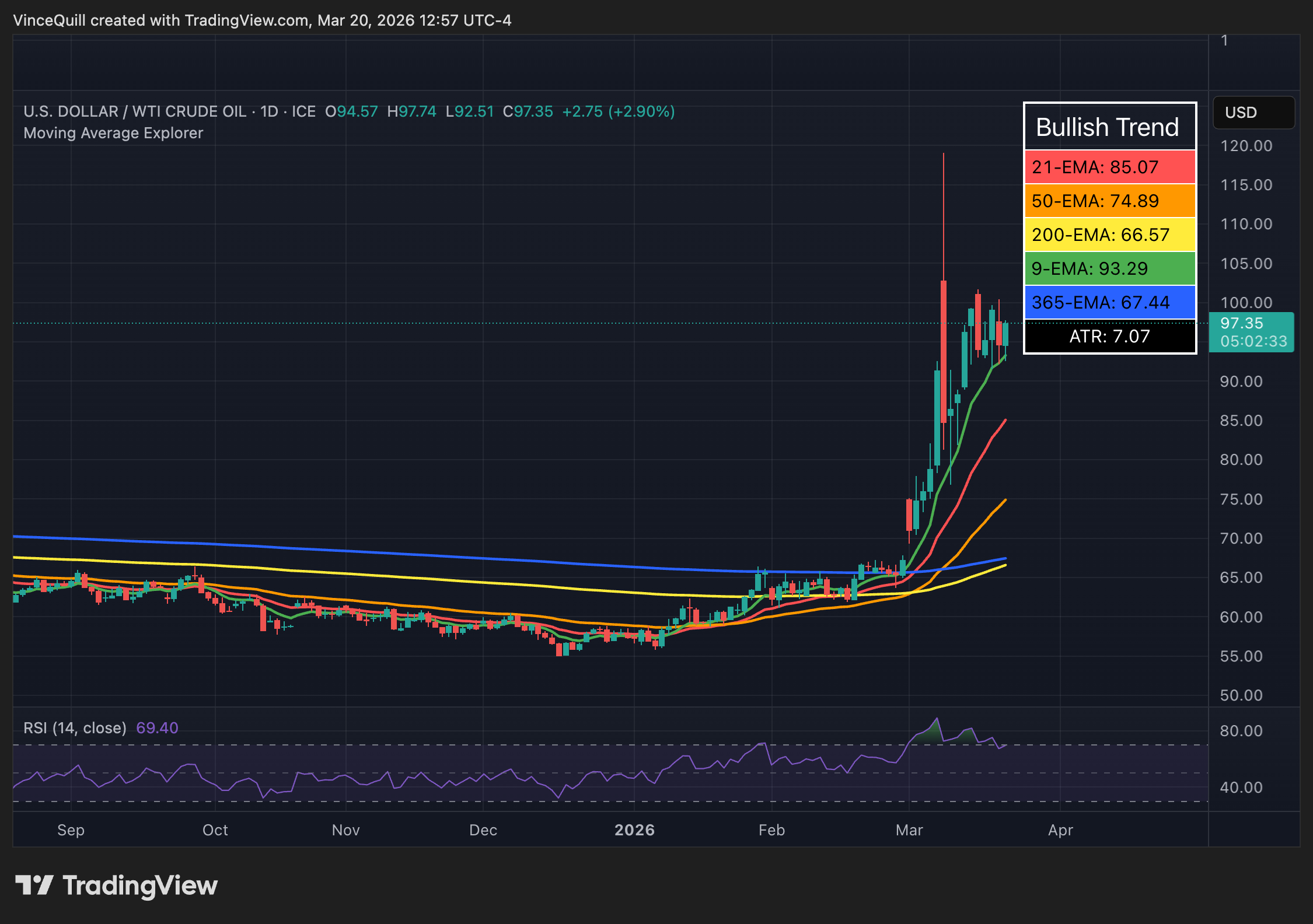 伊朗,恶性通胀,美国,通胀,利率,石油和天然气