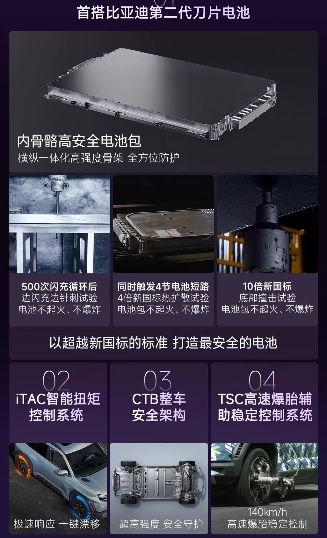 方程豹钛3闪充版上市售15.38万元起 钛7EV闪充版预售价22-25万
