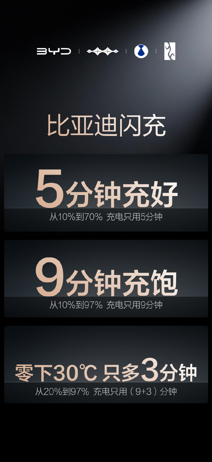 搭载第二代刀片电池和闪充技术 领汇e7上市售价9.58万元起