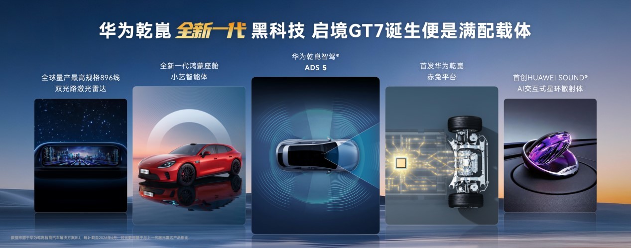 满配“含华量”！启境GT7携手华为乾崑新一代黑科技定义智能汽车新物种