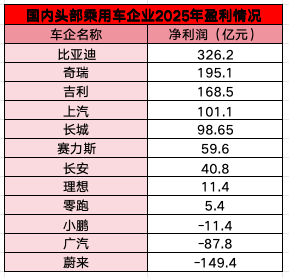 数据来源：公司财报