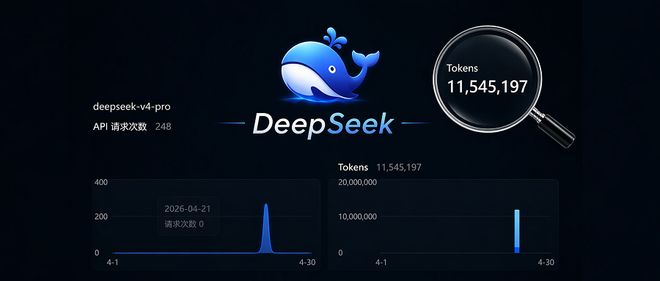 在DeepSeek-V4测试1000万token后，我发现三个惊喜与一个意外