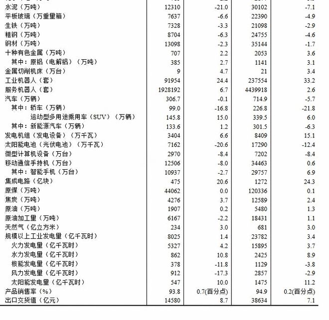 2026年3月份规模以上工业增加值增长5.7%