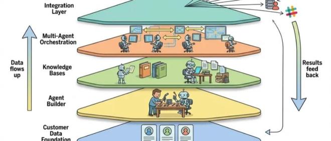 打造企业智能中枢新引擎!半年内斩获逾四亿融资,前OpenAI专家与陈立创投入