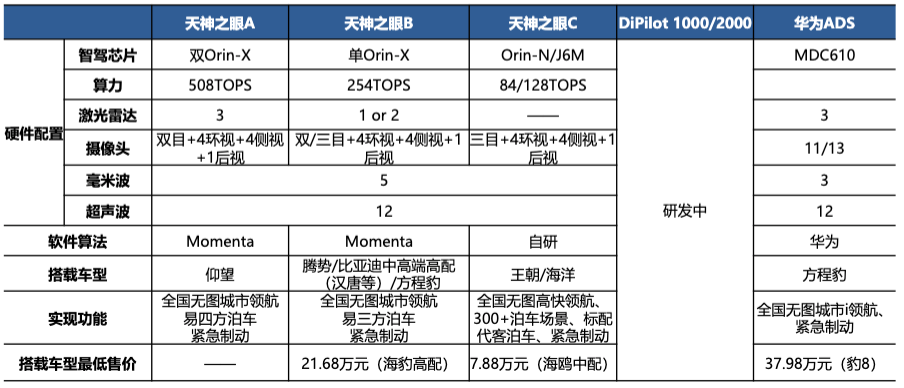 图源：东吴证券研报