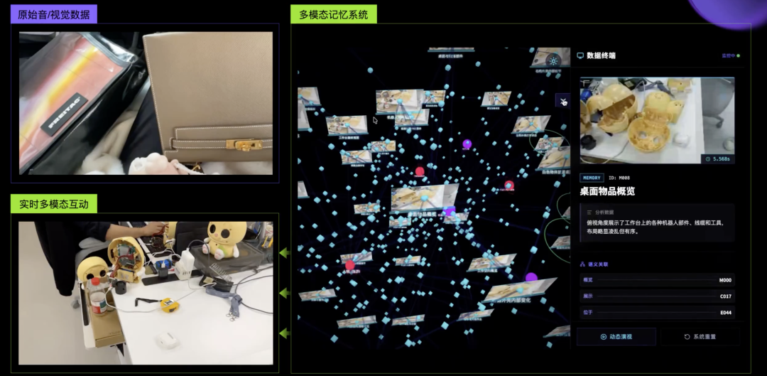 △EVA OS的记忆能力,能够回忆影像的关键画面,回答相应问题,比如出现在视频中的某个物件的位置