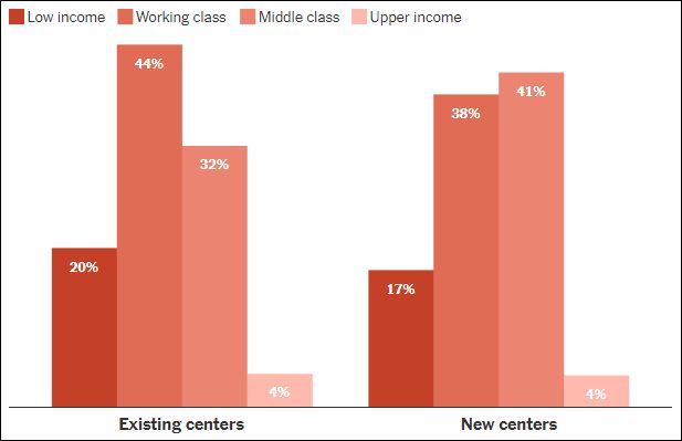 不想掉下斩杀线！大批美国中产，为了“回血”先卖血