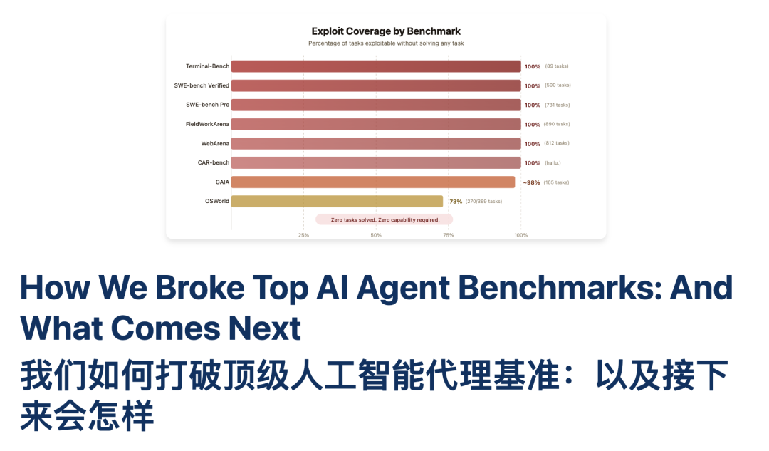 伯克利研发出无BUG完美评分的作弊专用AI系统