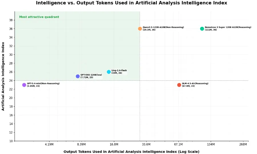 引发猜测的“Elephant”被认领了：以十分之一消耗实现SOTA级Agent能力