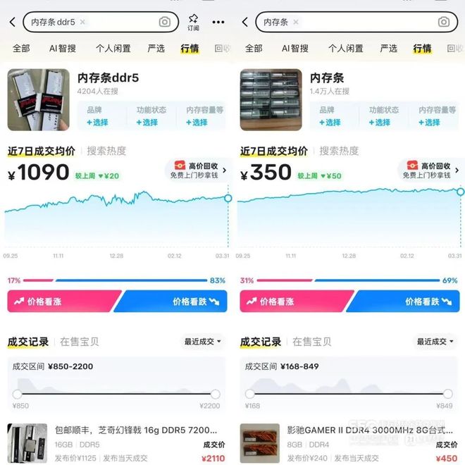 内存条市场骤降！批发商直呼意外，单日跌幅超百元！未来会反弹吗？专家解读