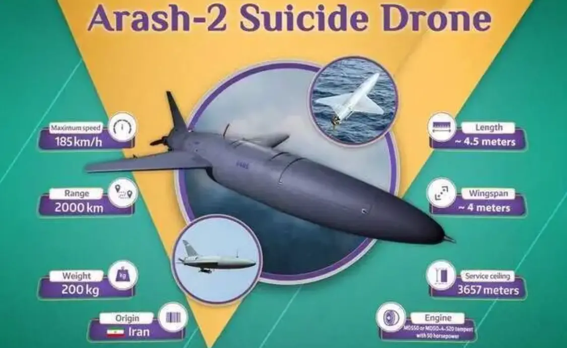 伊朗已使用使用“阿拉什-2”无人机,成功打击了美军用于探测导弹与作战无人机的雷达系统。