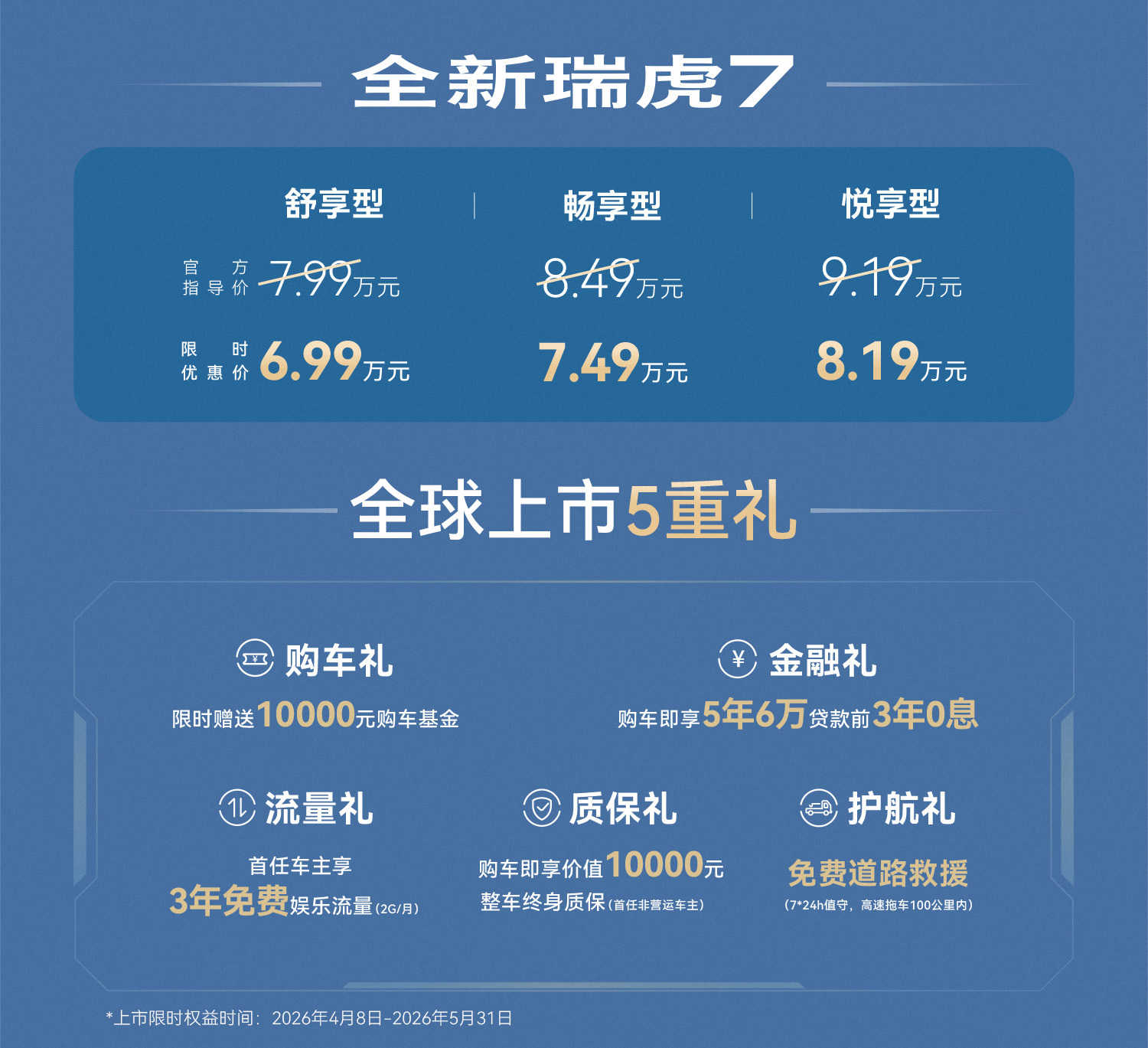 瑞虎7L/全新瑞虎7/瑞虎5运动版全球上市 超值置换价6.79万元起