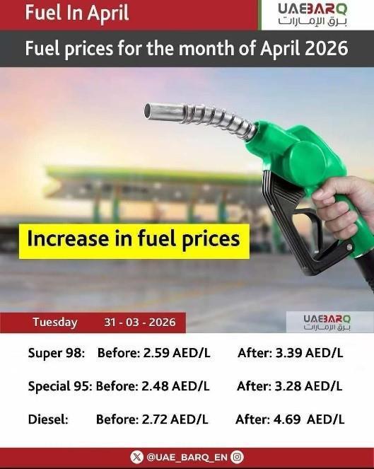 △作为产油国，阿联酋的成品油价格在冲突的大背景下也大幅调高