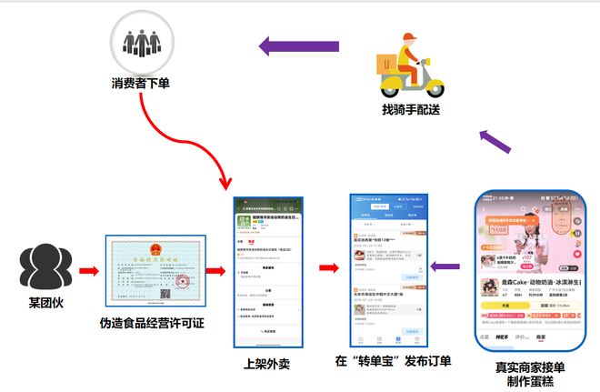 一个蛋糕为何引出7大平台35.97亿元罚单