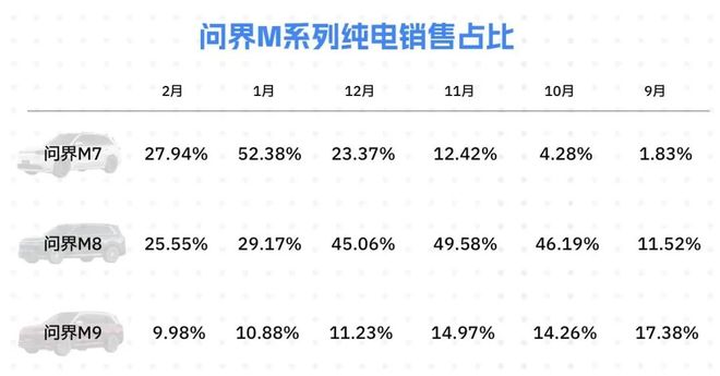 电动汽车行业寻求突破关键点