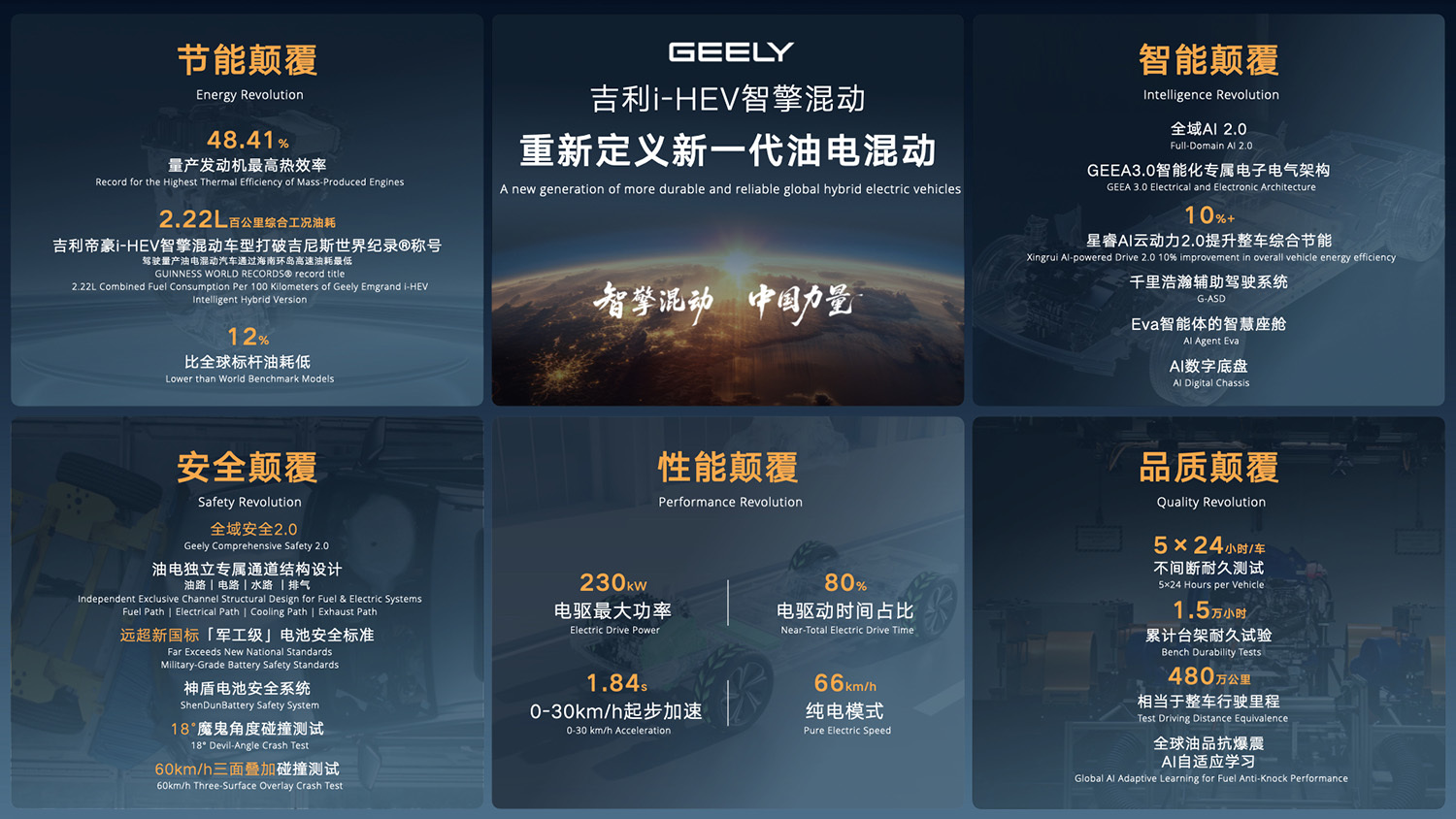 用AI重构混动价值体系 吉利打出一张日系混动接不住的牌