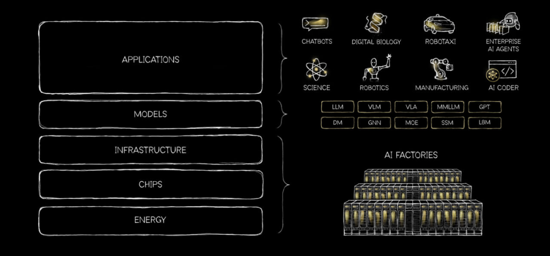 AI 是一块“五层蛋糕” - NVIDIA 博客- 英伟达