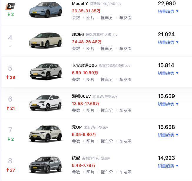 4月汽车销量前十名仅剩一款燃油车!麦肯锡:燃油车中短期内在中国市场不会快速退出历史舞台
