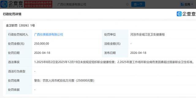 被曝强制员工体检前吃排铅药十天后,超威一子公司因未按规定组织职业健康检查等被罚款25万元