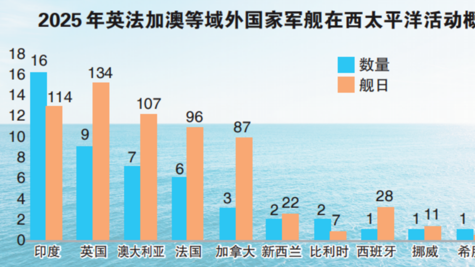 智库发布重磅报告，解析域外国家西太军事活动