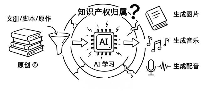 AI来了,知识产权规则如何重写