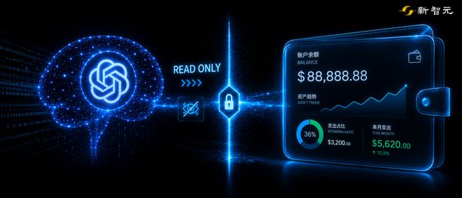 OpenAI把ChatGPT接进银行,它知道你攒了多少钱,但碰不了一分