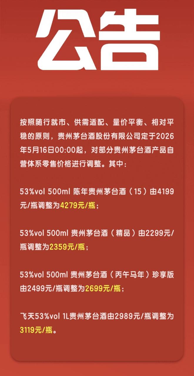 部分茅台酒产品价格上调,最高每瓶涨价200元