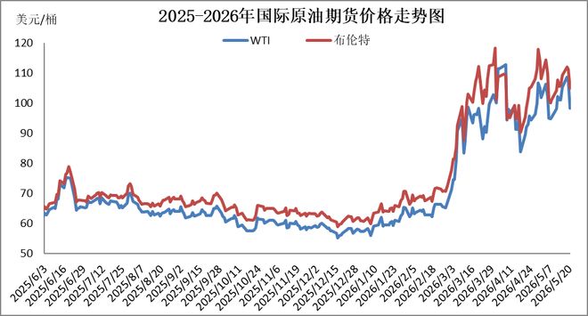 国内成品油价今晚上调，加满一箱油多花3元