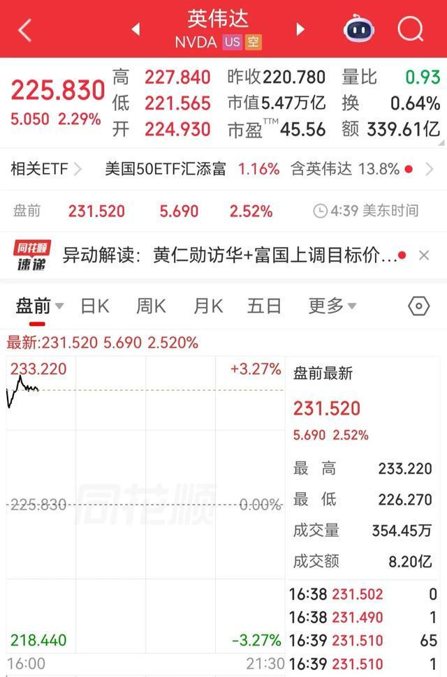 黄仁勋夫妇捐赠算力,价值1.08亿美元,英伟达盘前涨超2%!华尔街大佬:算力将成为一种新资产