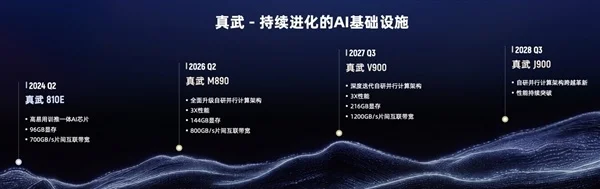 真武M890只是开胃菜!阿里平头哥首曝路线图:V900+J900两年两代