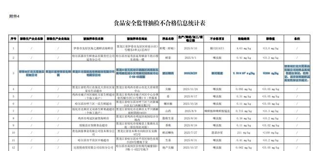 猪肉被检出抗生素超标 双汇发展控股子公司被监管部门通报