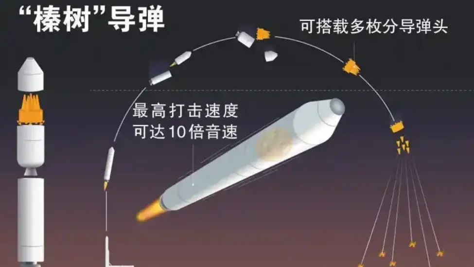 俄罗斯24日使用“榛树”高超音速导弹等武器打击乌克兰后,于25日表示将继续实施打击。