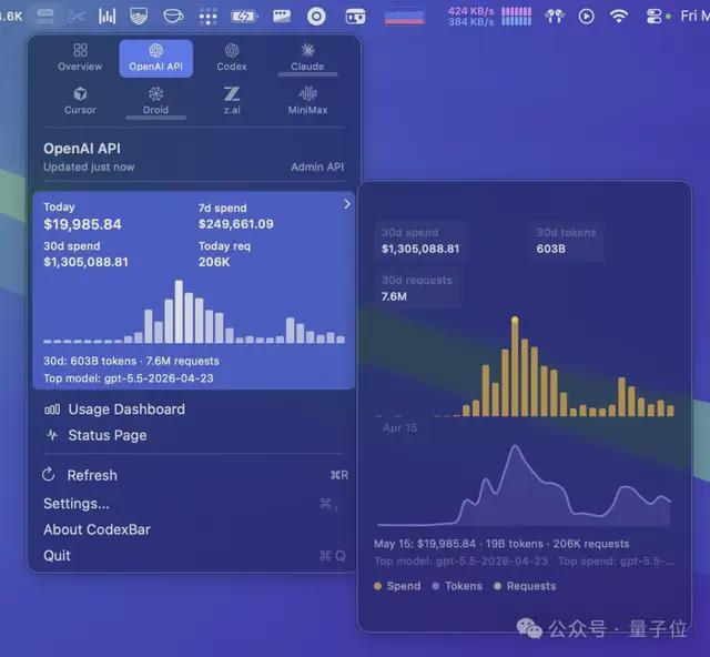 龙虾之父月烧940万元的token!要不是入职OpenAI还真用不起
