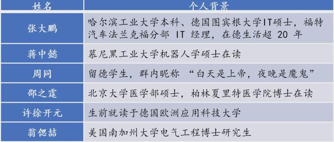 “德国老司机驾校”跨国性侵团伙陆续获刑：“游戏化”性侵、打造“老实”人设，连续4年作案