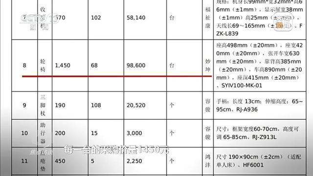 央视曝光惠民适老化改造变“敛财工程”:轮椅包邮425元,政府花1450元采购;15元的感应灯,政府采购价280元