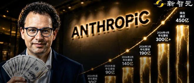 史上首次,Anthropic要赚钱了!